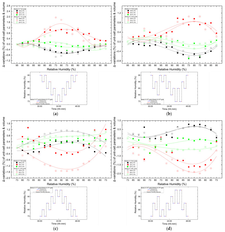 Figure 20