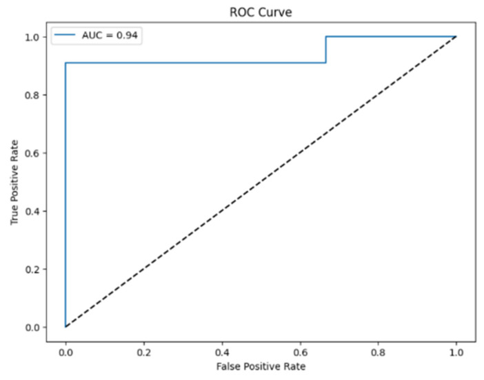 Figure 6