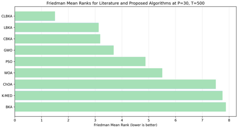 Figure 22