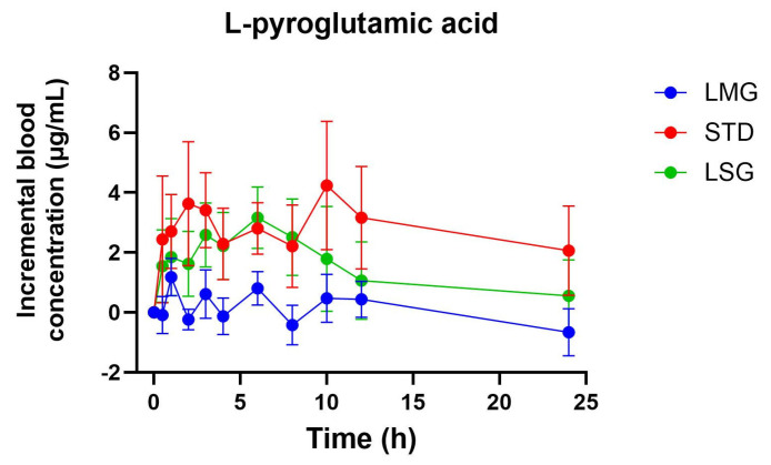 Figure 9
