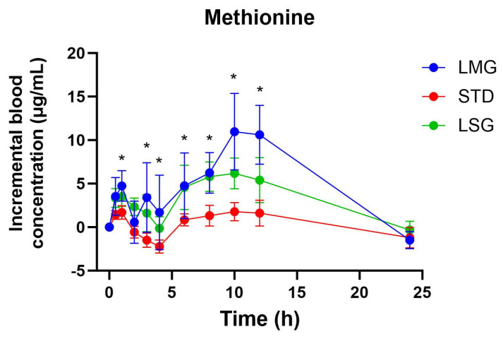 Figure 10