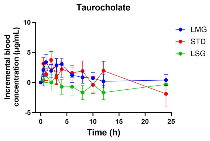 Figure 11