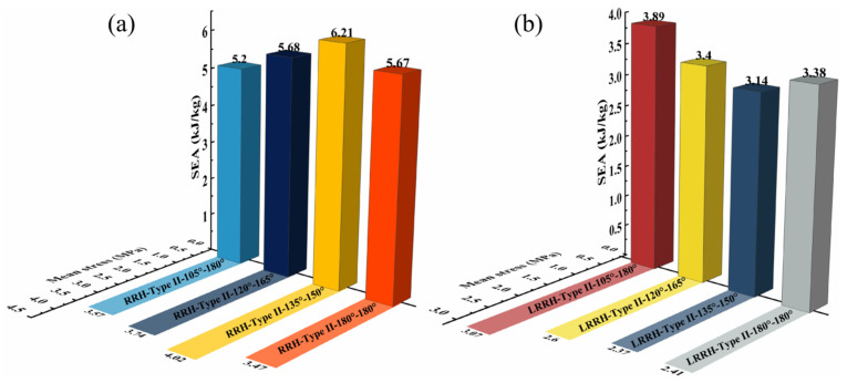 Figure 22