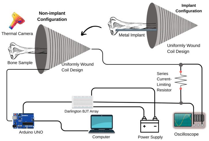 Figure 13