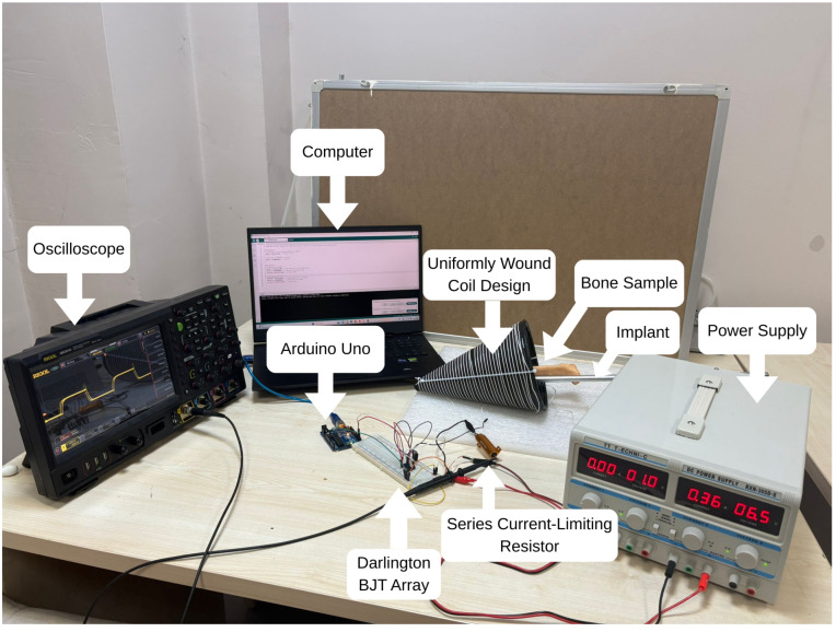 Figure 14