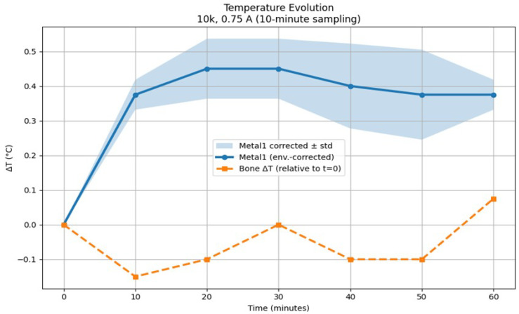Figure 17