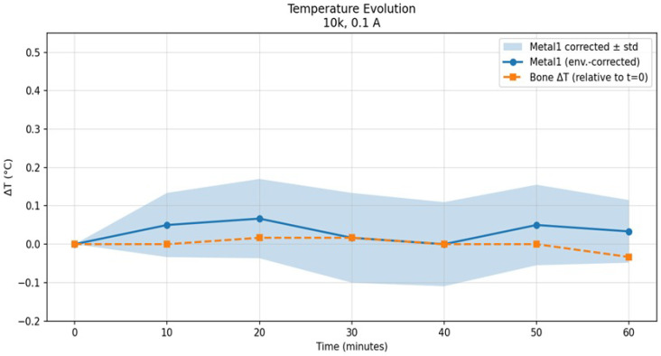 Figure 18
