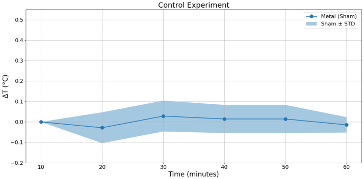 Figure 19