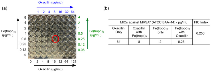 Figure 5