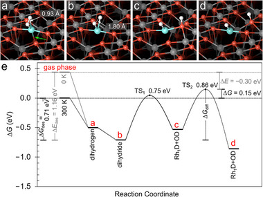 FIGURE 4