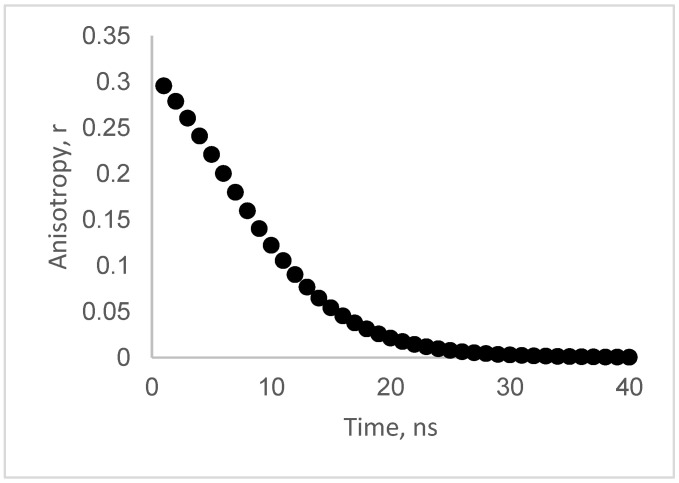 Figure 8