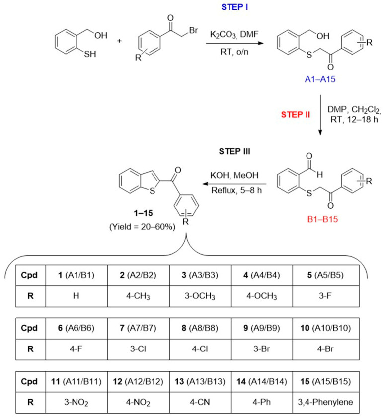 Figure 29