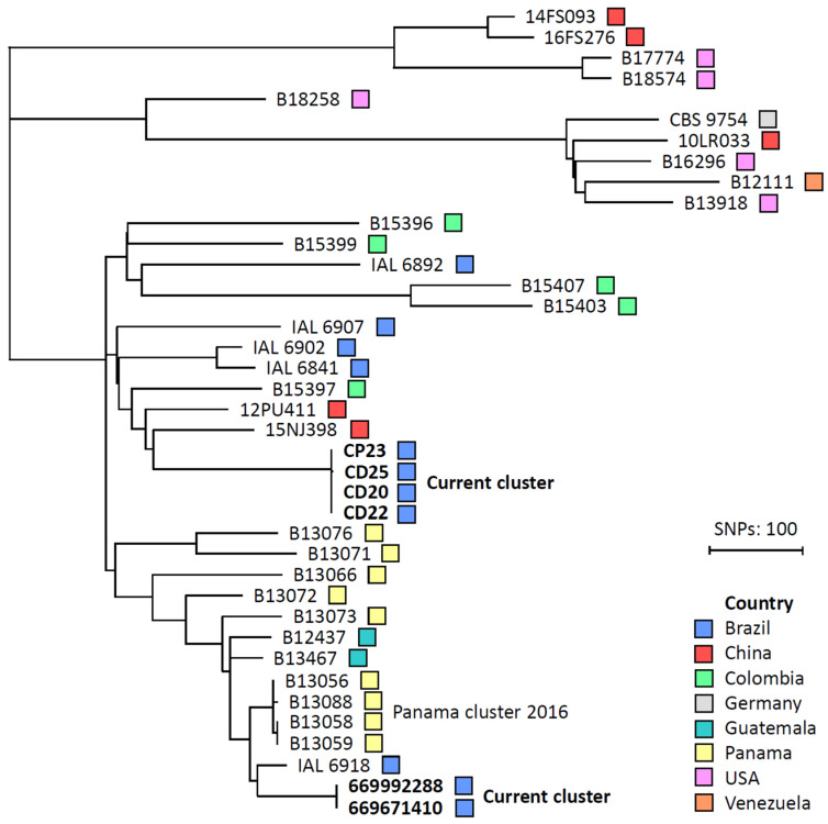Figure 2
