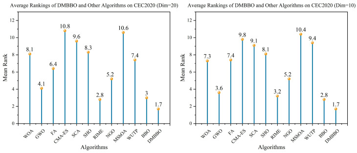 Figure 10