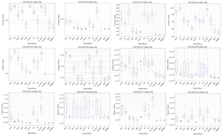 Figure 12