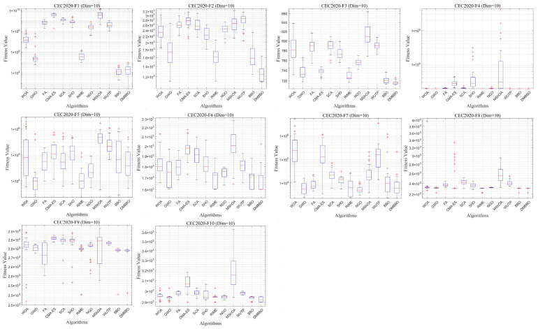Figure 14