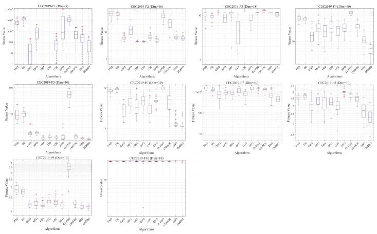 Figure 17