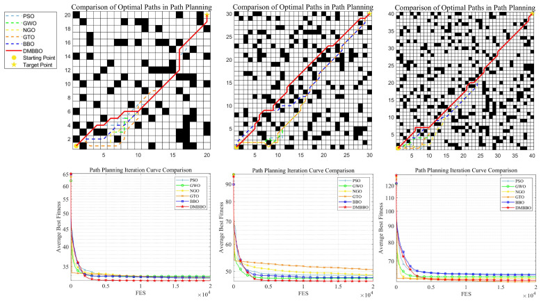 Figure 19