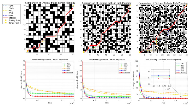 Figure 20
