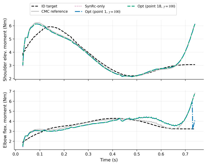 Figure 10