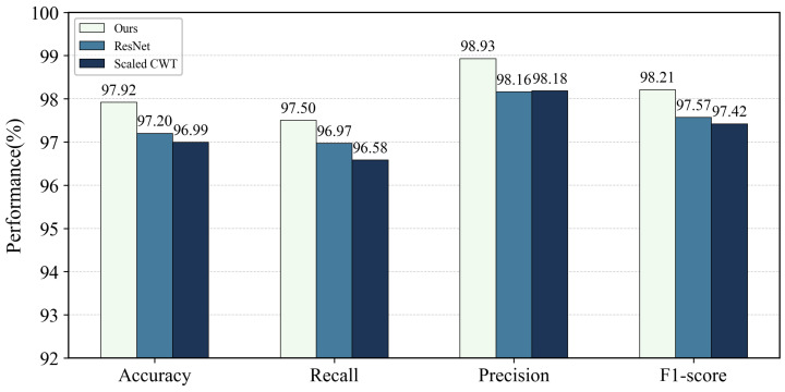 Figure 7
