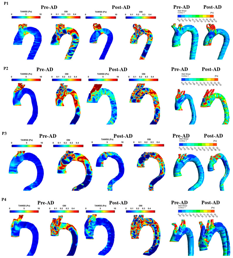 Figure 8