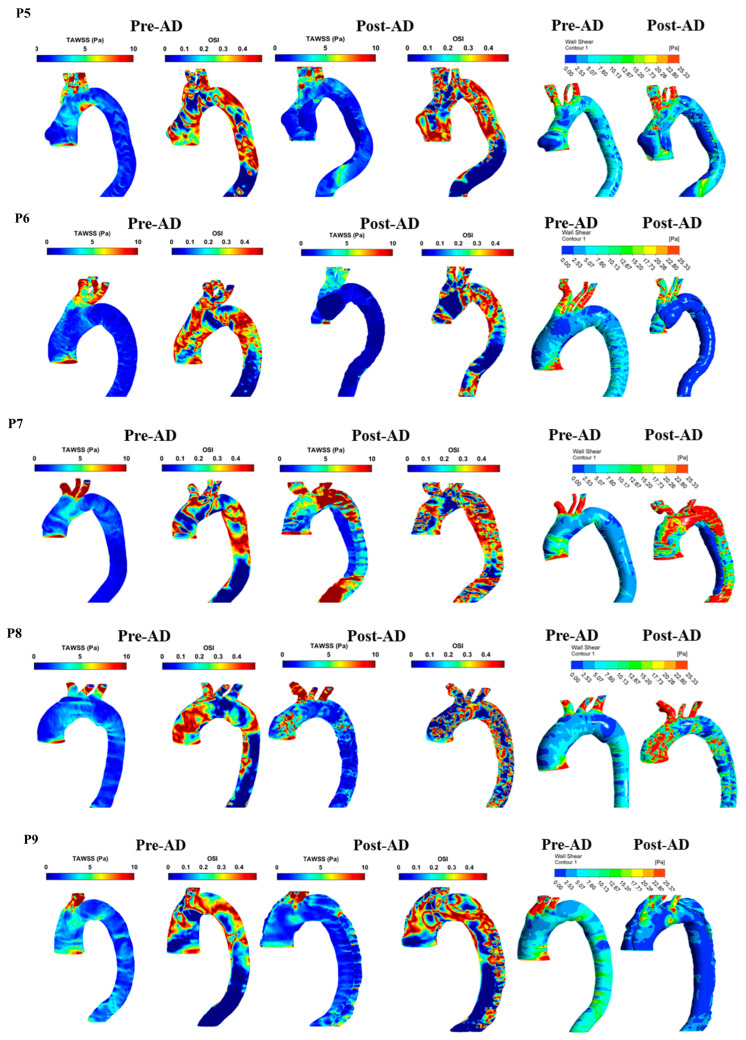 Figure 9
