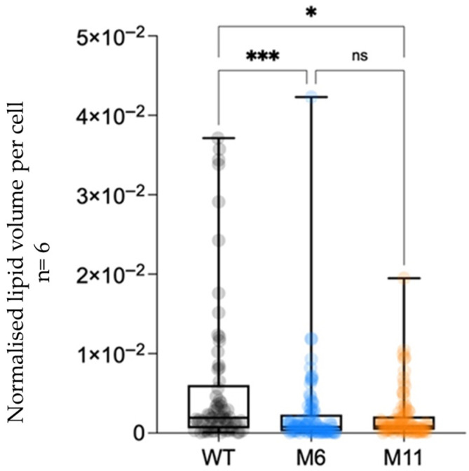 Figure 10