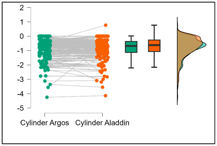 Figure 7