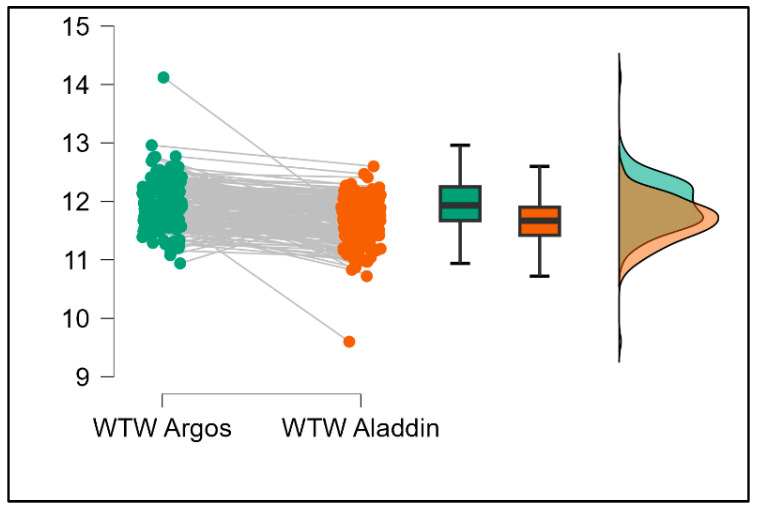 Figure 11