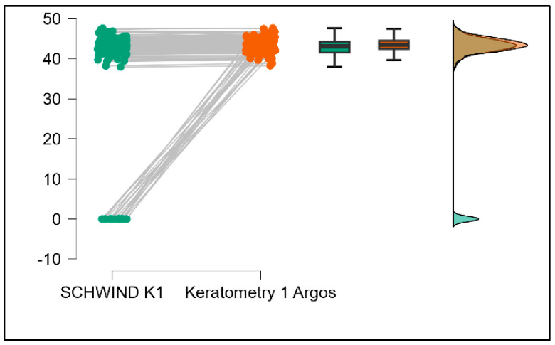 Figure 12