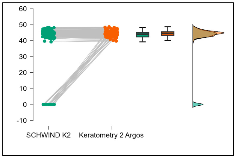 Figure 13