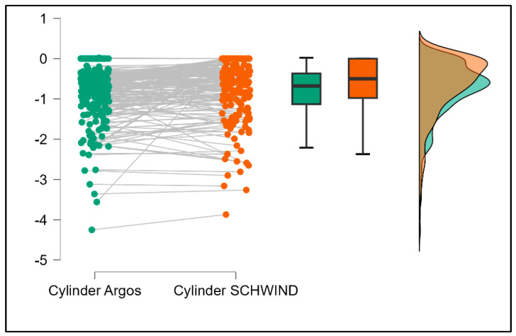 Figure 15