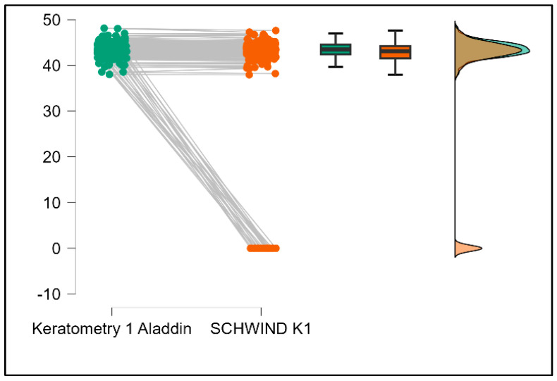 Figure 16