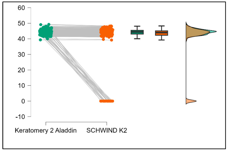 Figure 17