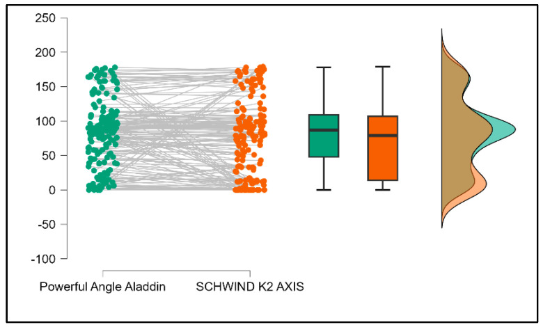 Figure 18