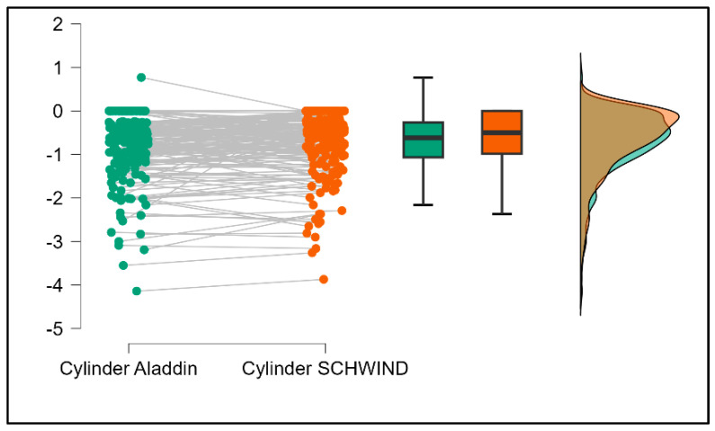 Figure 19