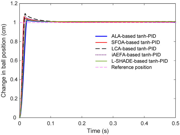 Figure 9