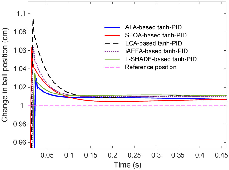 Figure 10