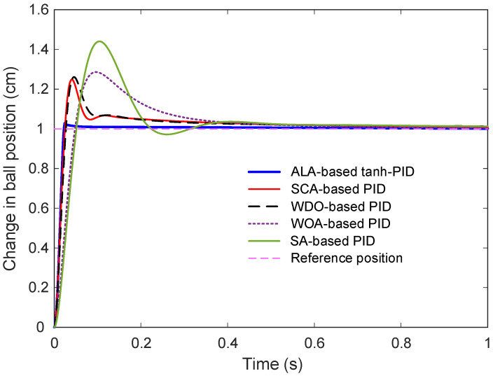 Figure 11