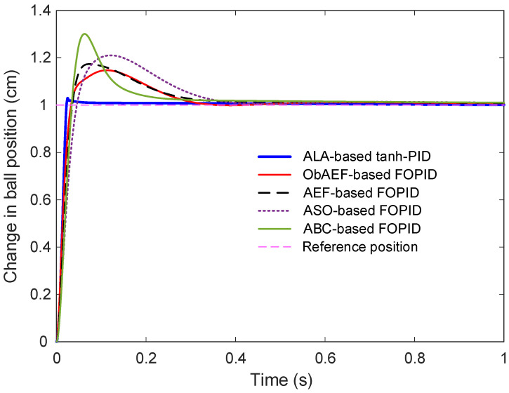 Figure 12