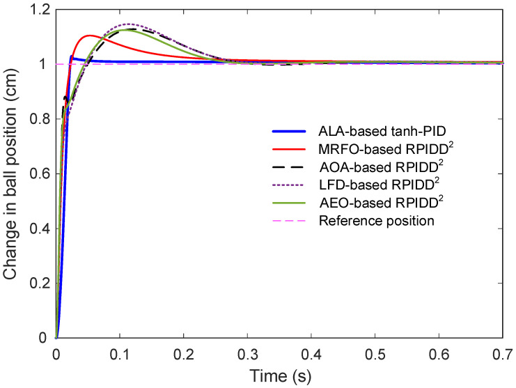 Figure 13
