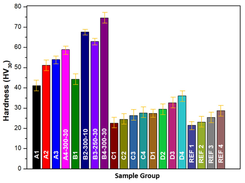 Figure 12