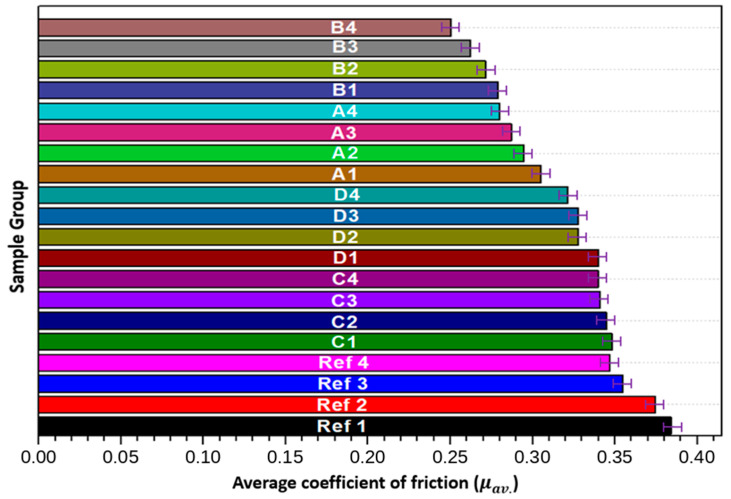 Figure 16