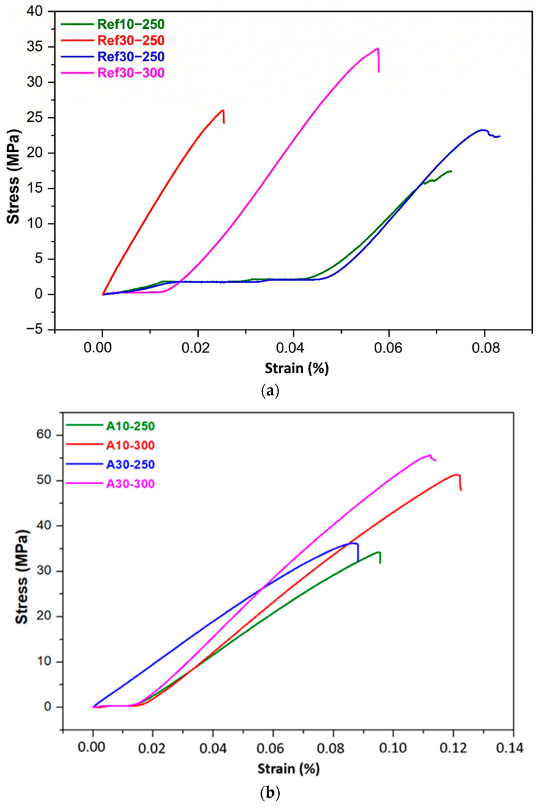 Figure 24