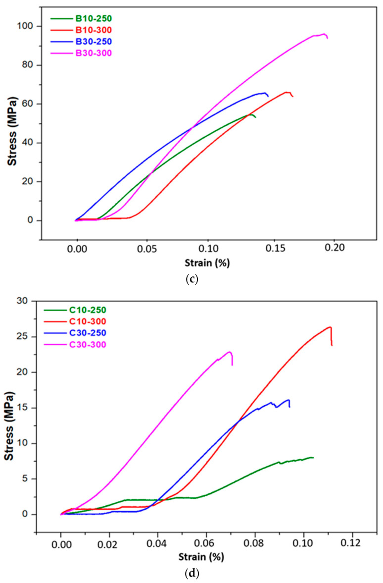 Figure 25