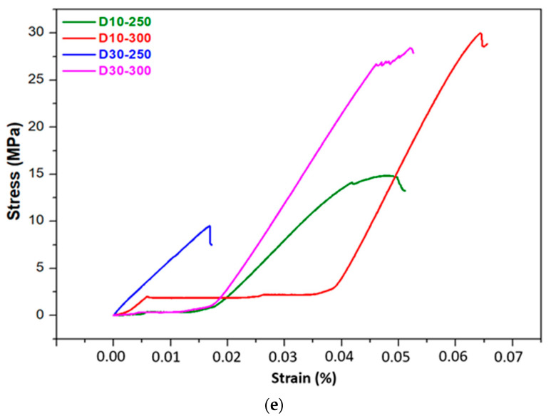 Figure 26