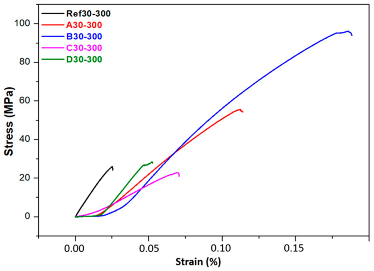 Figure 27