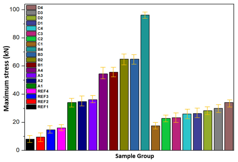 Figure 28