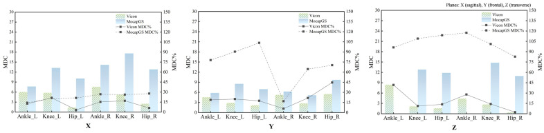 Figure 11